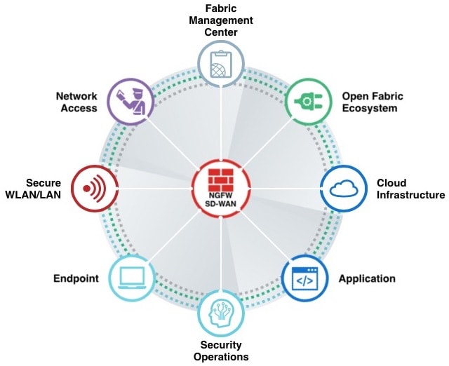 BEACON-FortinetSecurityFabric-Q1
